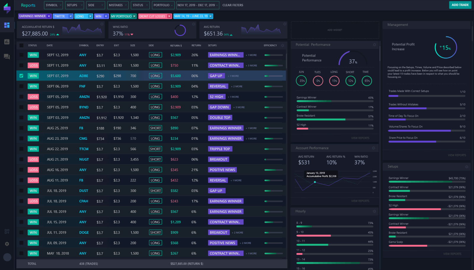 tradersync review, tradersync dashboard
