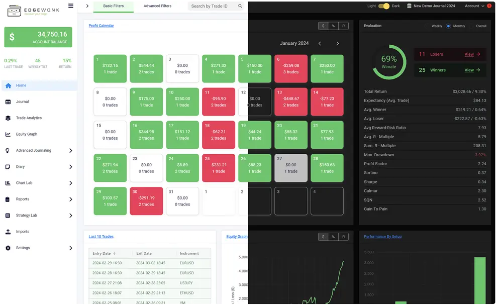 edgewonk trading journal