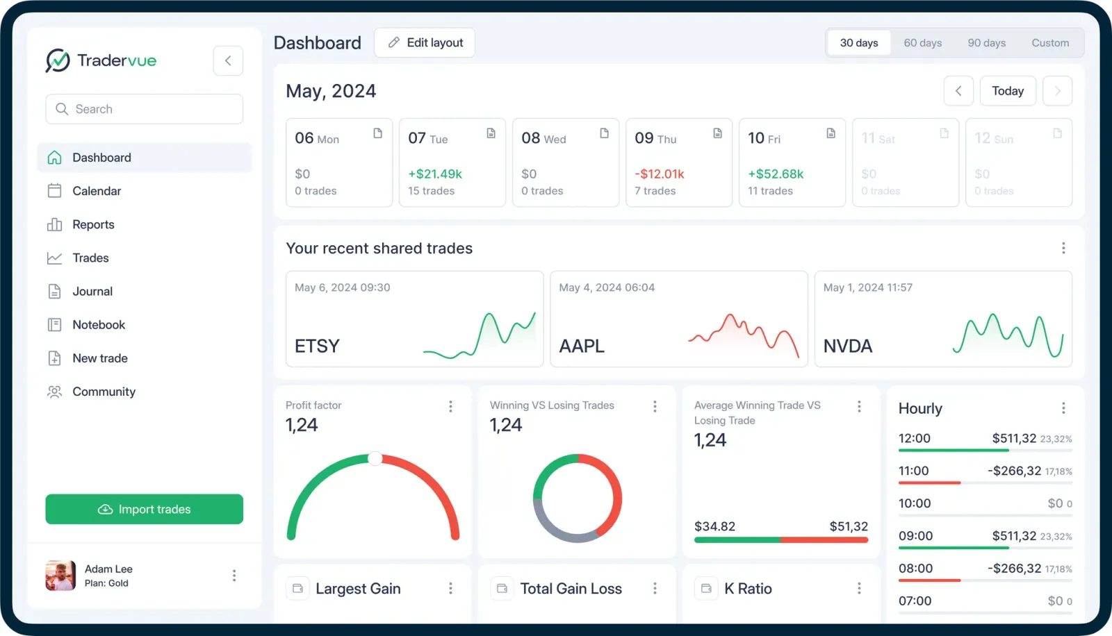 tradervue trading journal, tradervue review
