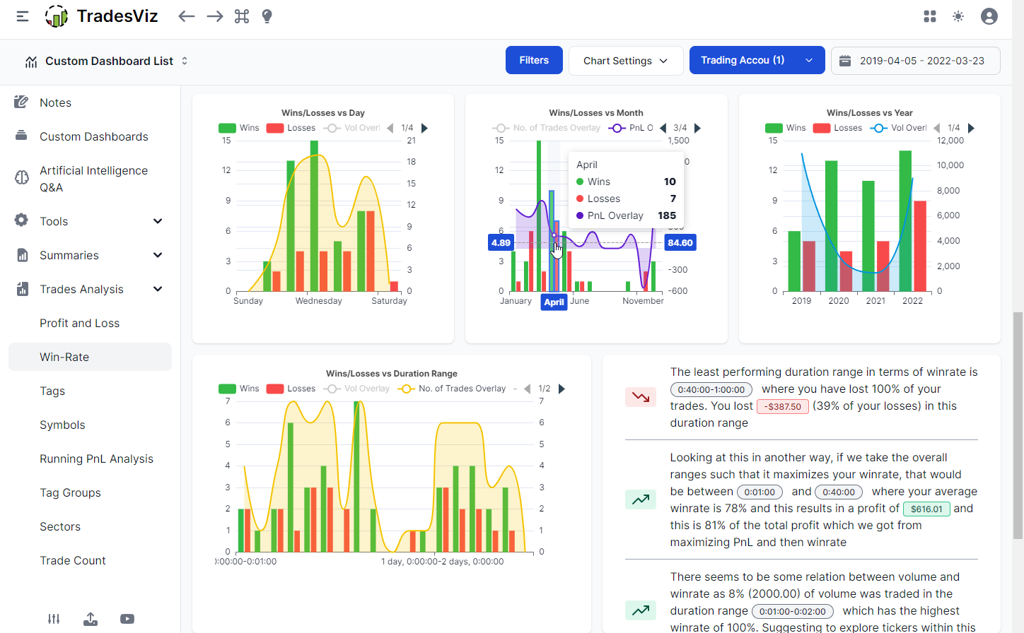 tradersviz trading journal
