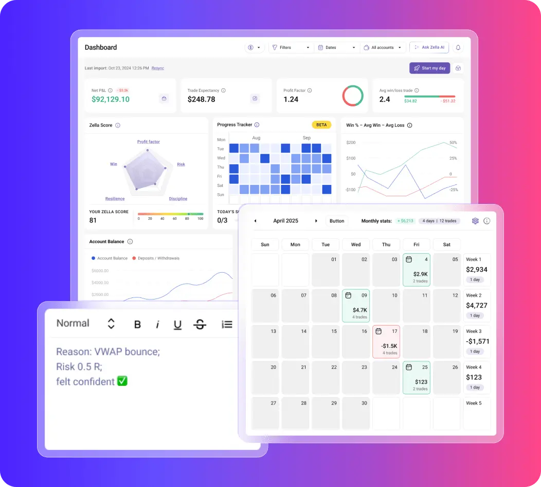 tradezella trading journal, tradezella review