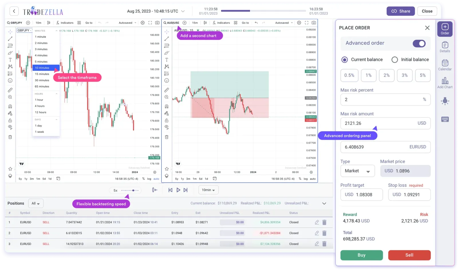 tradezella review, tradezella dashboard